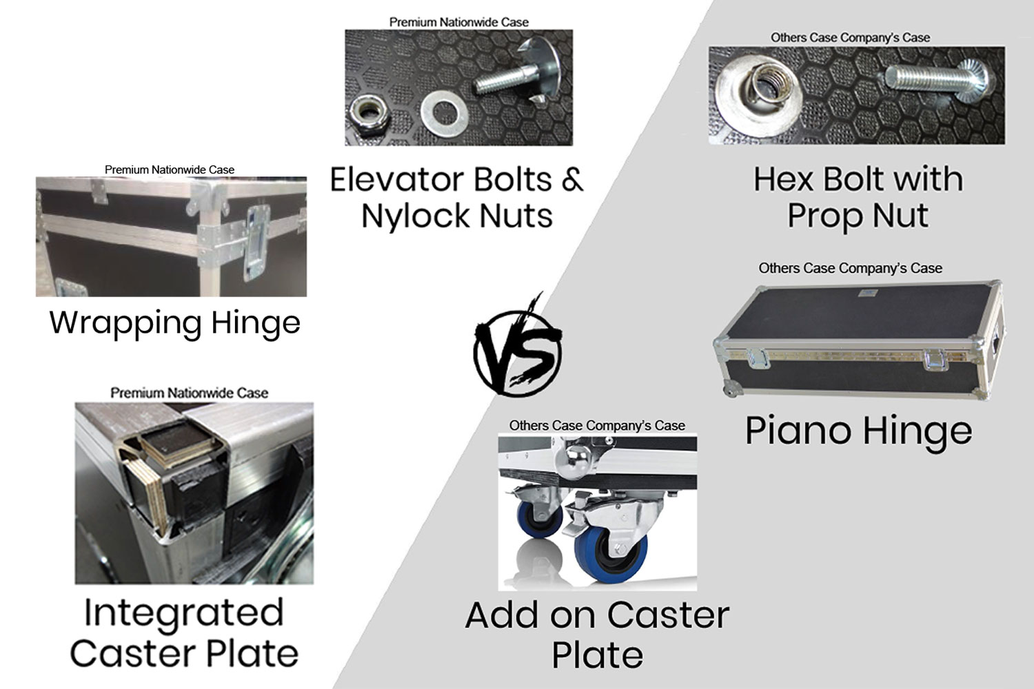 NAtionwide Case Differentiators